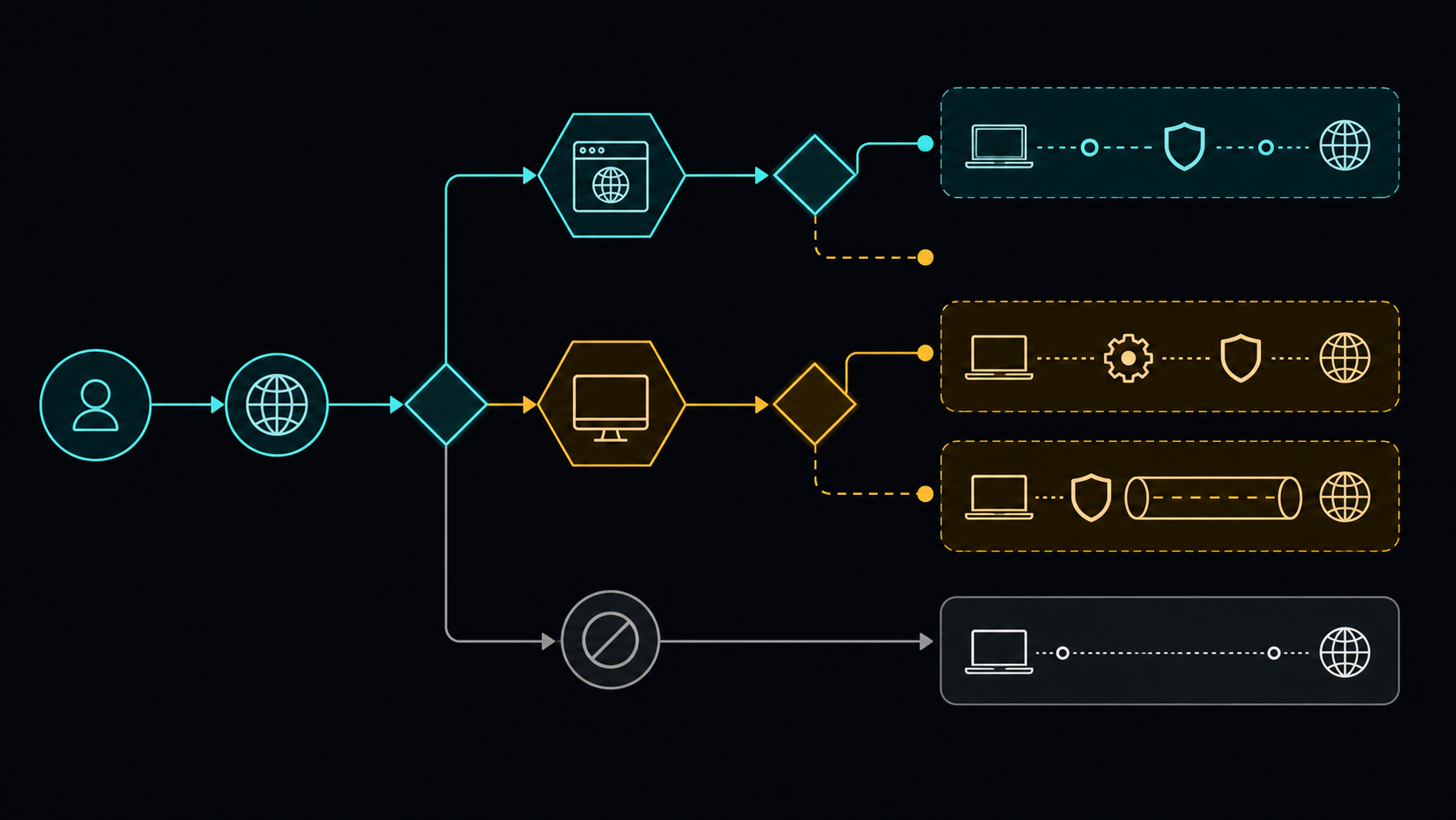 Поясняющая схема к статье «NekoRay для браузера: System Proxy, отдельный профиль и проверка трафика»